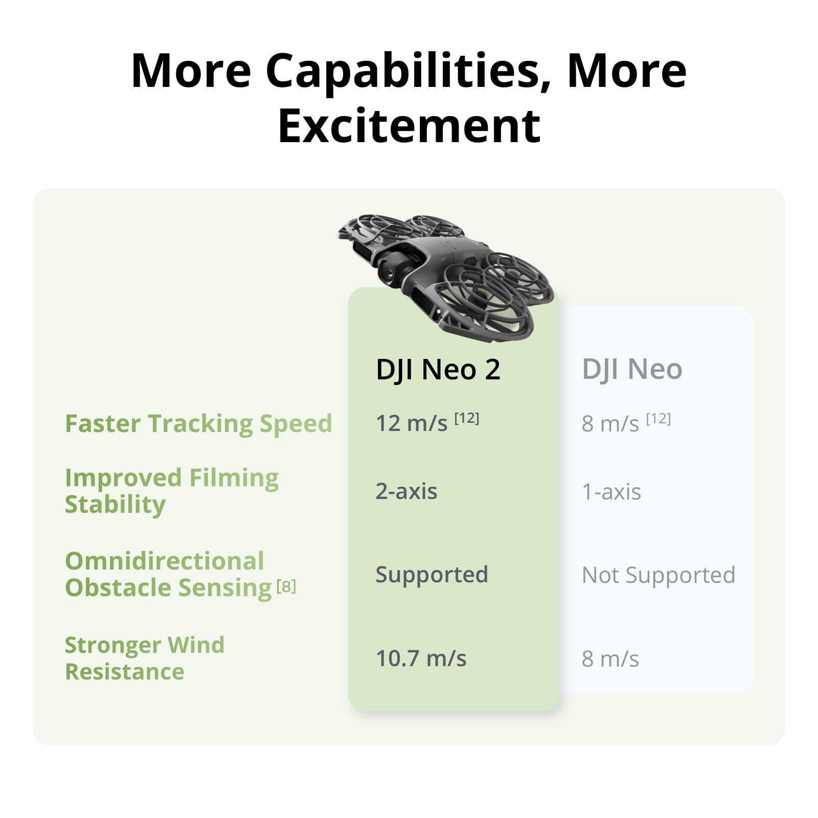 DJI Neo 2 Motion Fly More Comb - Drone Video Production ulasan dan harga